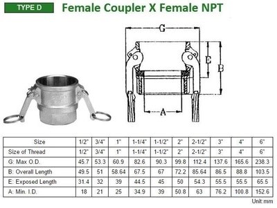 Type D Female Coupler x Female NPT